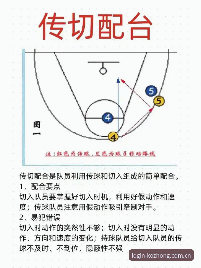 生死战前5个关键调整点：北京男篮G4能否在kok中欧平台上演绝地反击